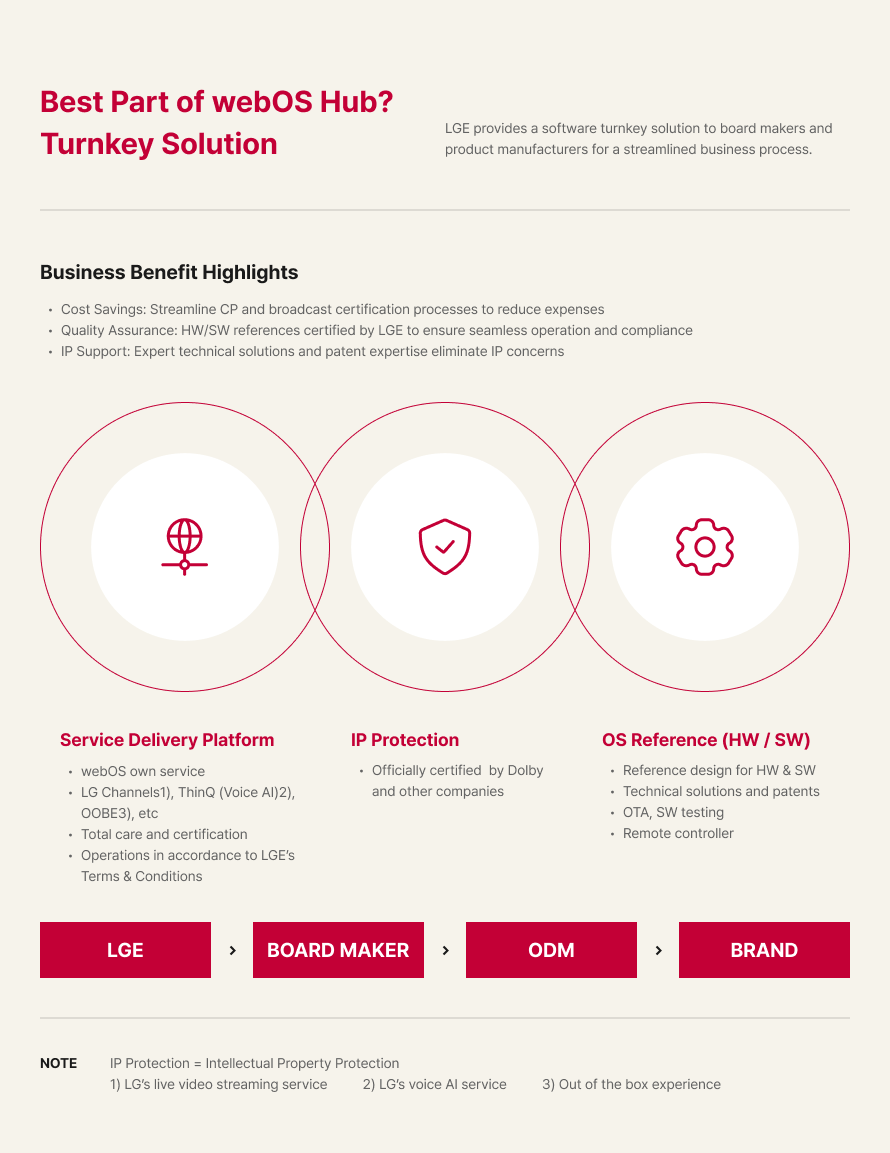 Benefits of webOS Hub